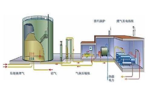乐中环保 污水处理沼气柜及沼气发电机的运行维护方法